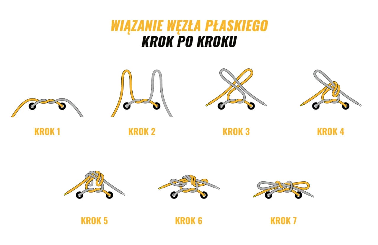 Jak nauczyć się wiązać buty - proste metody dla dzieci, które działają